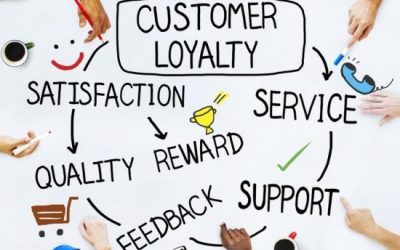 How to beat your competitors hands down