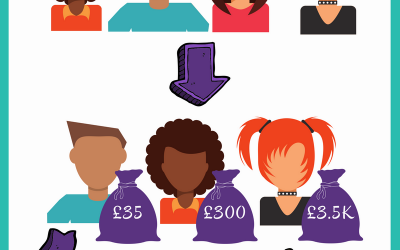 How To Supercharge Your Business (And Life) With One Powerful Tip